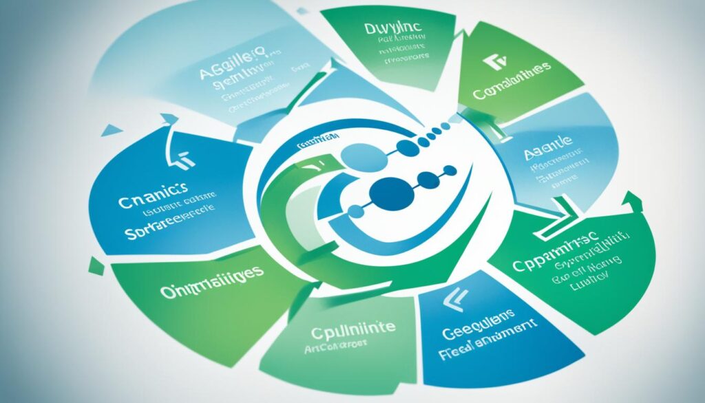 agile decision-making