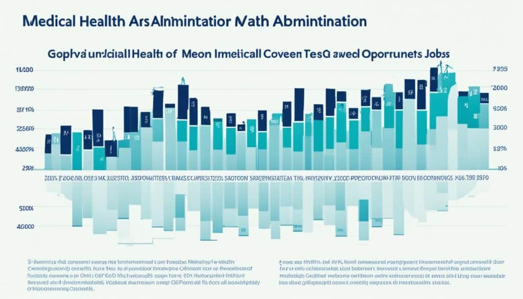 medical health administration job outlook