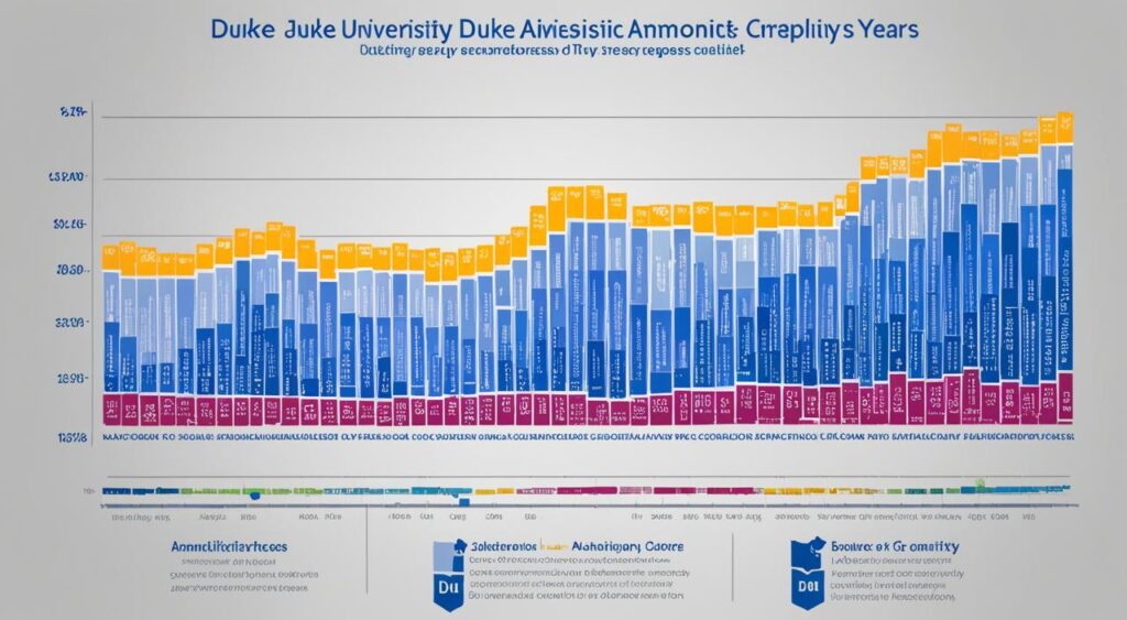 Duke University admissions statistics