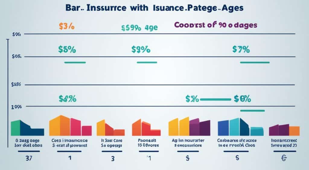 Life insurance rates